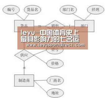 leyu-中国体育史上最具影响力的七名运动员,郎平第二,第一个家喻户晓(图3) 乐鱼登录